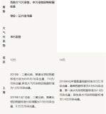 你要的環(huán)保稅計算方法！三道題教會你（建議收藏）