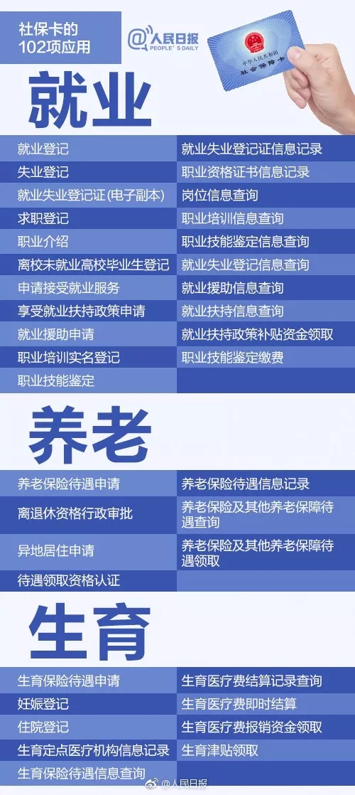 這6種行為會讓社保卡失效！收好這份社保卡正確使用指南