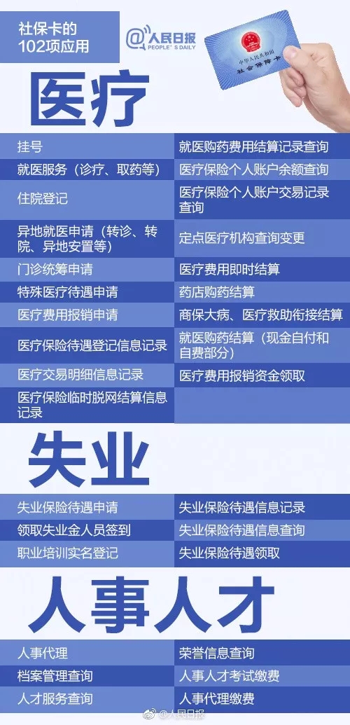 這6種行為會讓社保卡失效！收好這份社保卡正確使用指南